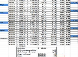 Análisis cartera modelo 23 de septiembre 2011